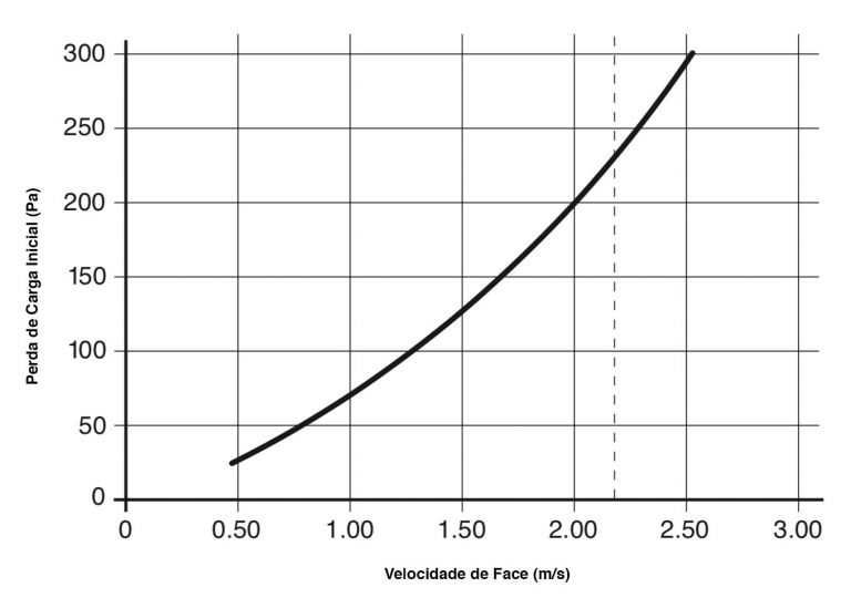 grafico astrocell 3